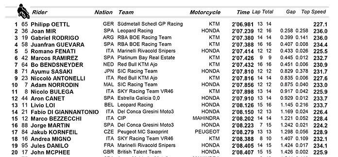 libere moto3 losail